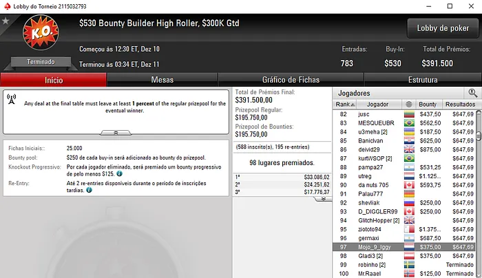 Vários Jogadores Lusos Brilham na Sessão de Poker Online Internacional 104