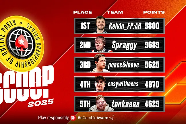 SCOOP League Standings