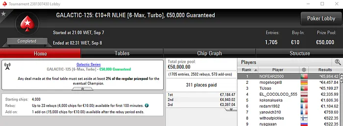 Fábio "wannab333" Dâmaso Vence Galactic #112 e Embolsa €32,894 & Mais 102