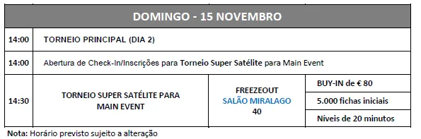 Sérgio Inácio Lidera Dia 1 da 11ª Etapa Solverde Poker Season 101