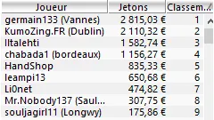 MTT Online : Romain "Neuville25" Baert, vainqueur du Full KO 6-Max 250€ 102