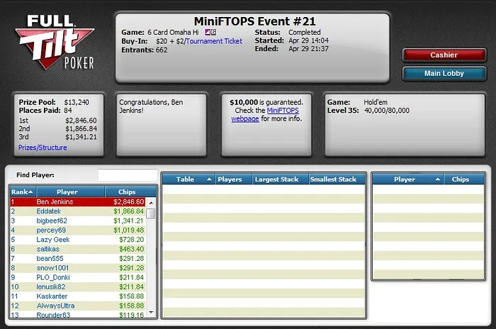 MiniFTOPS: Ainda faltam 4 dias de Torneios com Prize Pools Aliciantes 102