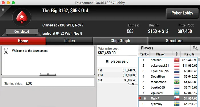 Jorginho Abreu 3º no Big  e Hot ,RuiNF na FT do Big 2 & Mais 103