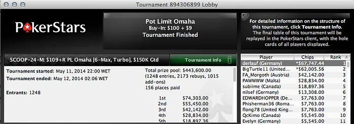 SCOOP: Naza, Sousinha, Bispo & Mais Avançam ao Dia 2 de Vários Eventos 106