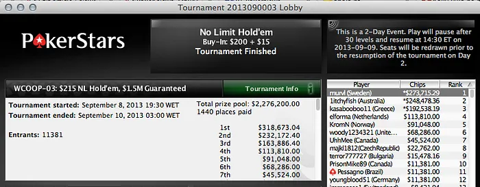 WCOOP 2013 - Dia 1: "yryryryr" Foi 6º no Evento #2 (,866) 103