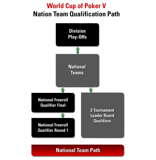 PokerStars World Cup of Poker V 102