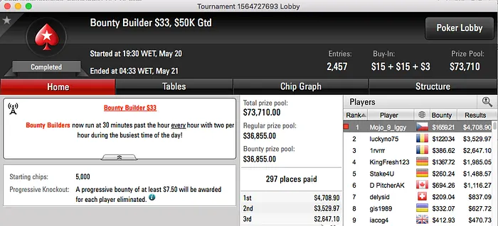 Diogo "Phounder" Veiga 3º no 5 Fat Friday & Mais 102