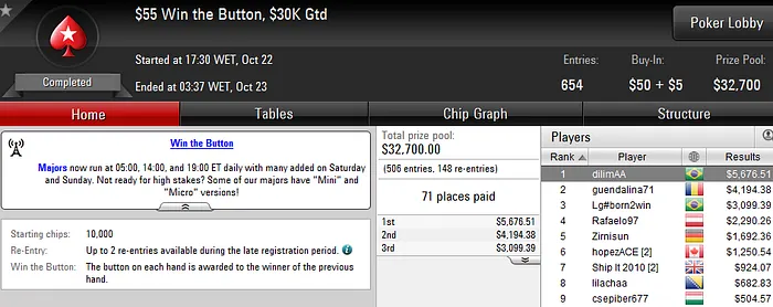 Francisco "chicalltreta" Correia Vence Saturday KO (US,322) 104