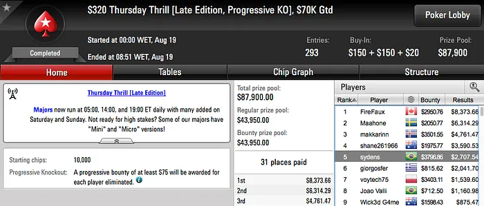 Cássio Kiles, jucalangner e bauruzito Cravaram nos Big's do PokerStars 108