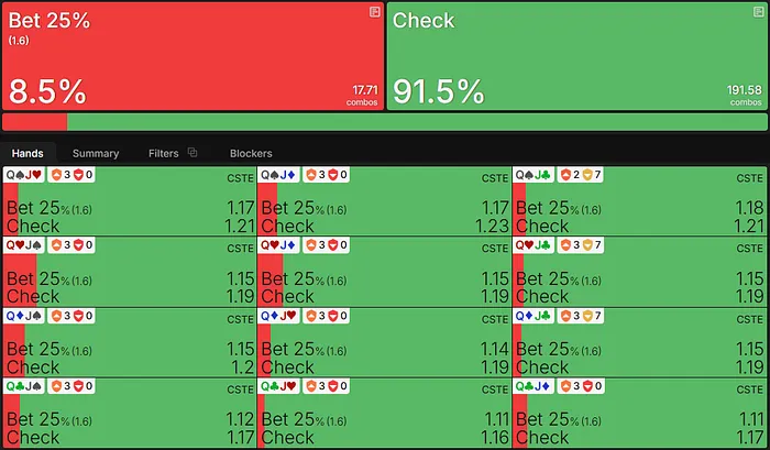 Recommended Strategy and EV for QJo on the flop