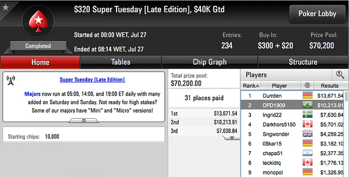 Edudrake1987 6º no k Super Tuesday, drogba060193 Crava Bounty Builder 9 & Mais 103