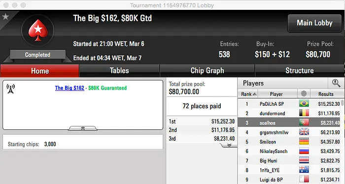 Galochas Vence Hot , Rungoodyeah 2º no Big  & Mais 102