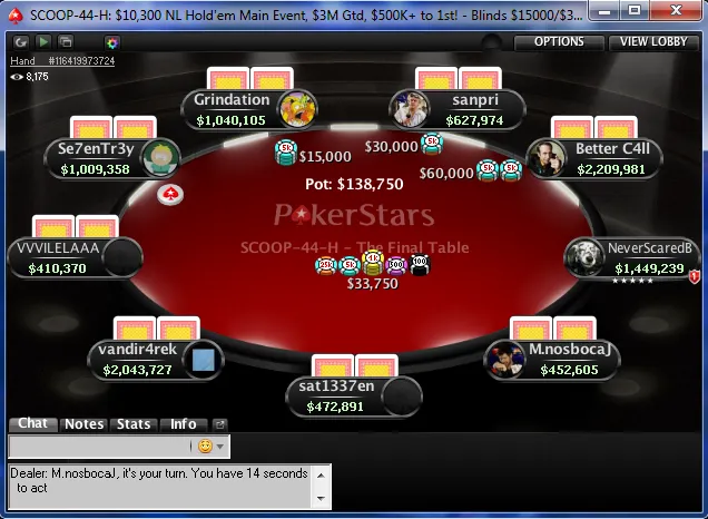 Ivan "vandir4rek" Soshnikov Wins 2014 PokerStars SCOOP K Main Event for  Million 101