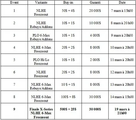 Winamax Poker X-Series : Raphael 'rafk37' Gavini ship l'Event #1 101