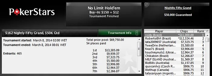 Dobradinha e Bronze na Reta de Sexta do PokerStars 101