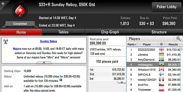 João Simão Crava Super High Roller do partypoker (k) & Mais 110