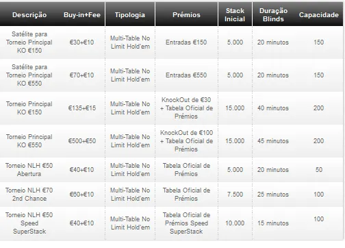 Knockout Figueira Poker 2012 começa hoje! 101