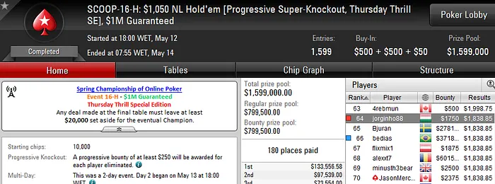 Zagazaur Vence SCOOP #15 Medium (22K) 104