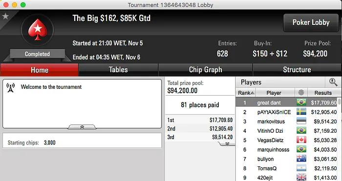 Bruno Volkmann Crava Big 2, João mathias na FT do Thursday Thrill & Mais 101