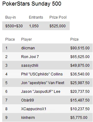 Sunday Briefing: Sessões Online nos Domingos de 2010 terminam com Page "pageh656" Harris a... 103