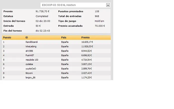 Las ESCOOP de PokerStars.es llegan a su ecuador 103