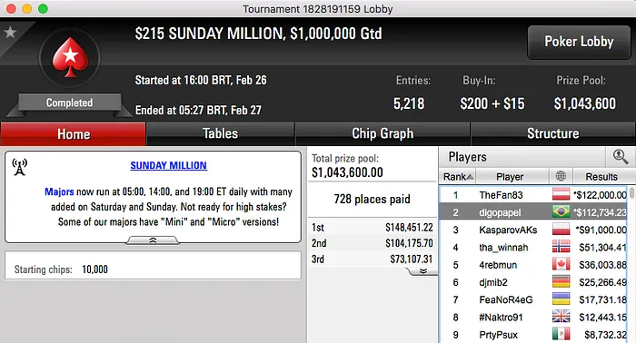 digopapel Vice no Sunday Million do PokerStars (2,734) 101