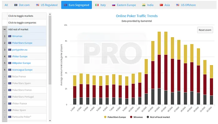 Europe Frequentation