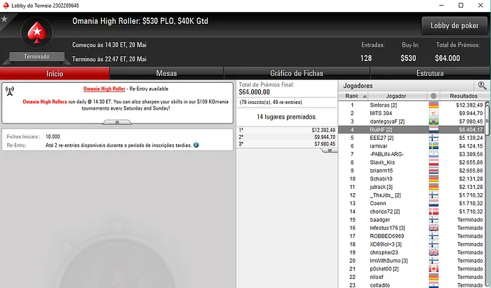 fellatiado, RuiNF e pm_marke Faturam nos Torneios Regulares Internacionais 102