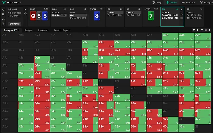 BB range on the river