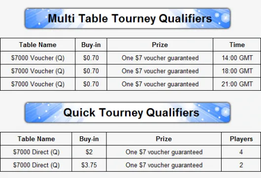 Neste Mês, Torneio ,000 Garantidos no Rummy Royal 101