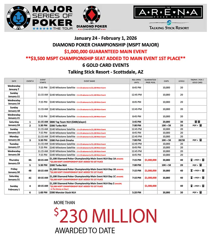 ,000,000 GTD Event Expect to Draw Huge Crowns to Arizona’s Talking Stick Resort 102