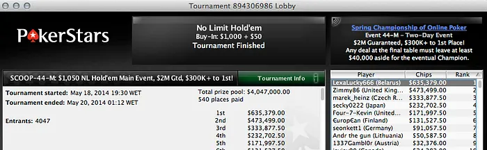 Main Event SCOOP: Tomás Paiva 51º (k) no High; The_English1 38º (k) no Medium e... 102