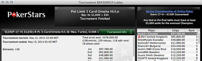 Acácio Bispo Foi 4º no Evento #23 Medium (,690) & Mais 115