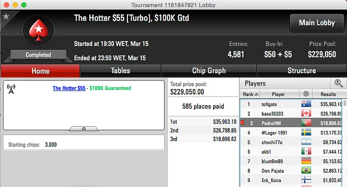 Sousinha 3º no Sunday 500 (k); Saladinhoo 3º no Supersonic (k) & Mais 103