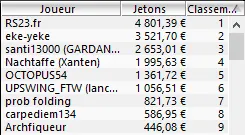 MTT Online : Les Français au foot, les Européens grindent 105