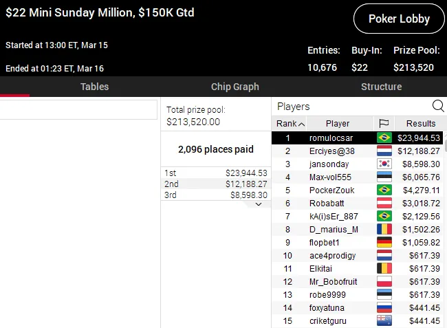 pokerstars poker online