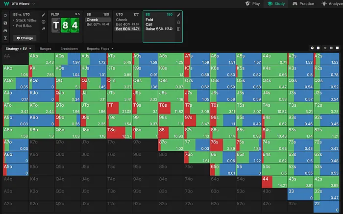 MIzrachi strategy vs flop c-bet