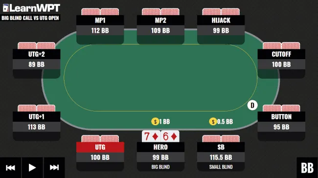 WPT GTO Trainer Hands of the Week: Expert Postflop Play From The Big Blind