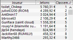 MTT Online : Vers la fin des gros prizepools garantis du dimanche  ? 103