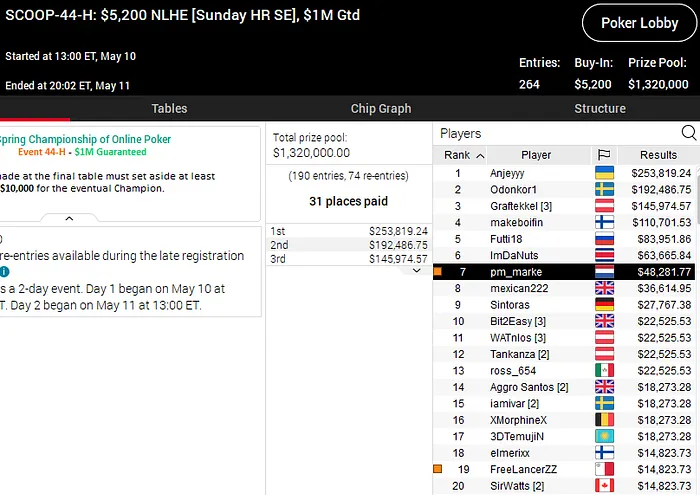 SCOOP 2020 pokerstars