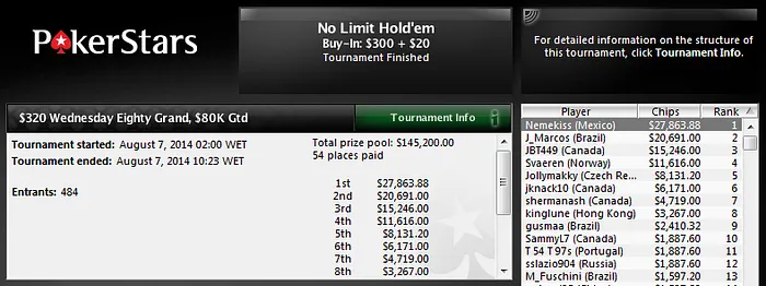 320 Wednesday Eighty Grand