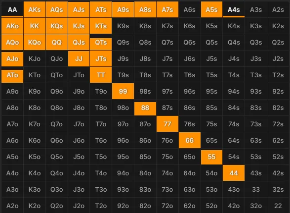 CO strategy vs HJ open 12bb