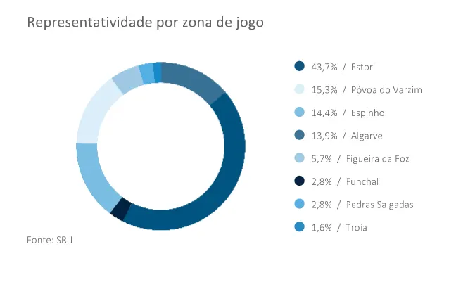 Poker ao Vivo Abrandou no 3º Trimestre de 2016 102