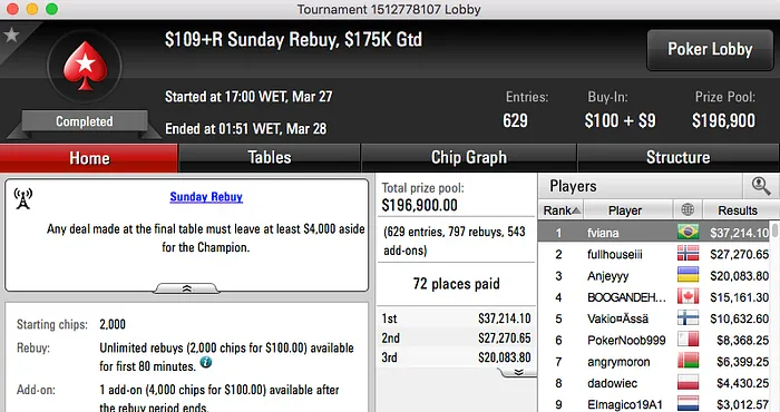 Nicolau Villa-Lobos Vice no Sunday 500 & Muito Mais 104