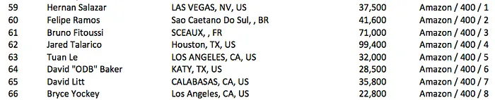 Felipe "Mojave" Ramos Avança ao Dia 2 do Evento #18: 00 H .O. R. S. E. 101