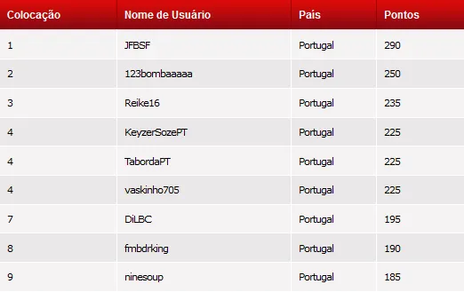 PTCOOP: h16a, JFBSF e Pedrinho15x Levaram as Medalhas de Ouro 105