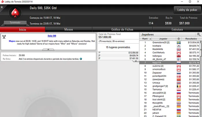 Pedro Marques Conquista Hot 5 e Amealha Resultados & Mais 104