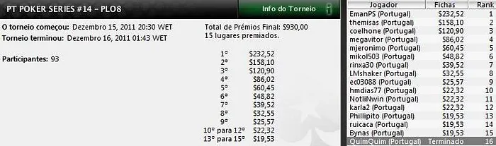 Emanuel Jesus vence Etapa #14 do PT Poker Series 101