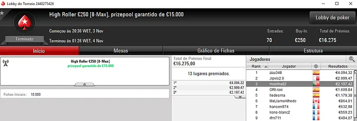 TiJoao e moinha82 Brilham nas Mesas Online da PokerStars.FRESPT 102