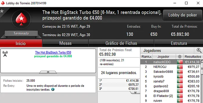 Trekotreko, NabuckCDC e Bombacrm com Super Tuesday na PokerStars.pt 102